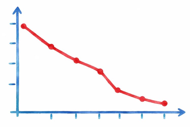 Gráfico mostrando a redução dos sintomas após o tratamento da HPB.