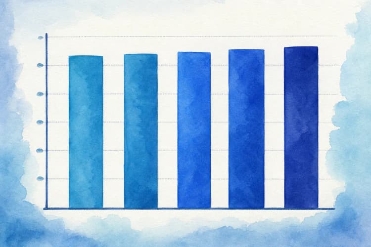 Um gráfico de barras mostrando altas taxas de sobrevida para pacientes com câncer de testículo.